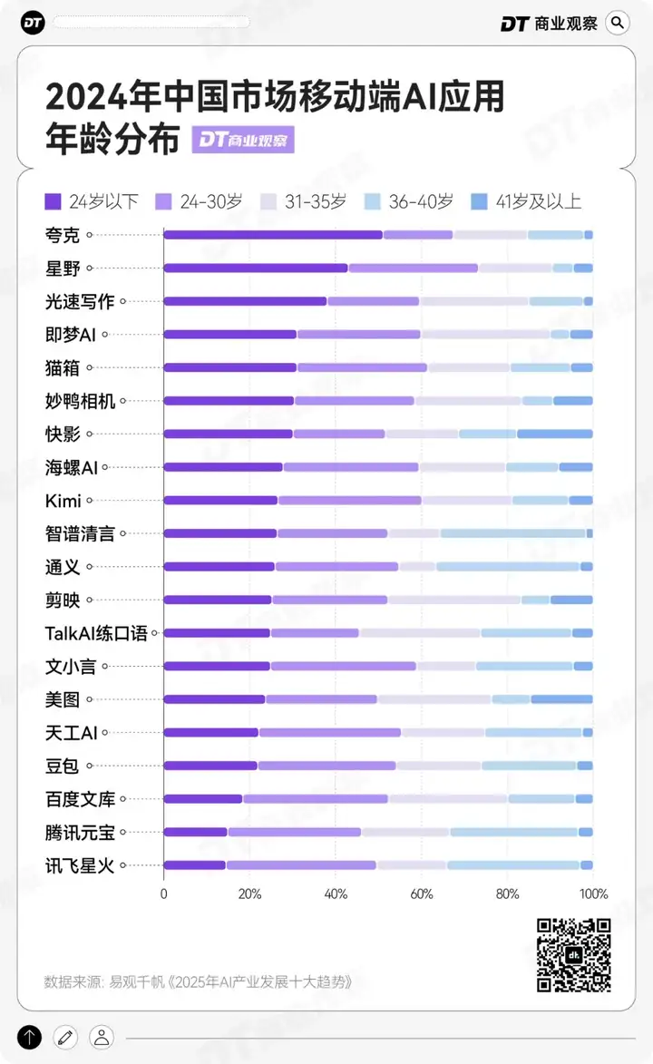 阿里最低调的亲儿子，登顶AI产品TOP1