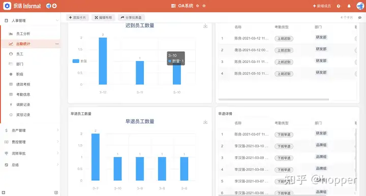 人事管理系统都有哪些?3 人事管理系统都有哪些?