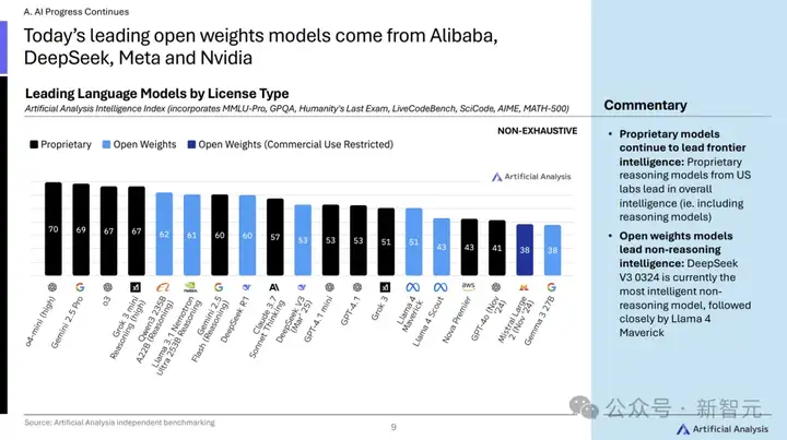 AI开源狂飙，OpenAI们慌了！GenAI大洗牌，2025趋势深度解读
