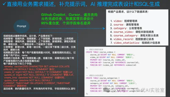 AI编程双城记下：万字长文剖析下一代技术革命与落地挑战