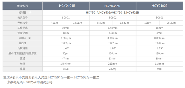 深度解析泓川科技HCY系列高速高精光譜共焦傳感器性能優(yōu)勢