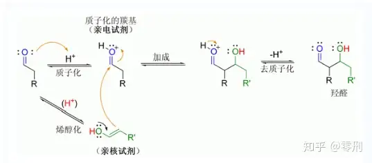 有哪些高中有机化学不会讲但做题特别好用的知识？