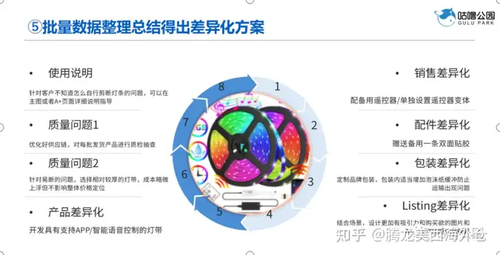 2024年亚马逊选品SOP整理