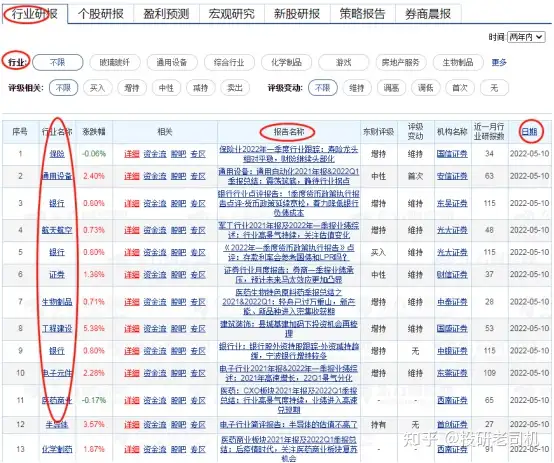 有什么网站可以看公司年报和行业数据？