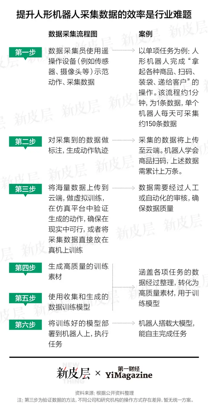 人形机器人的智能觉醒时刻来了吗