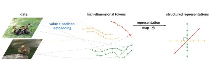 首个基于统计学的线性注意力机制ToST，高分拿下ICLR Spotlight