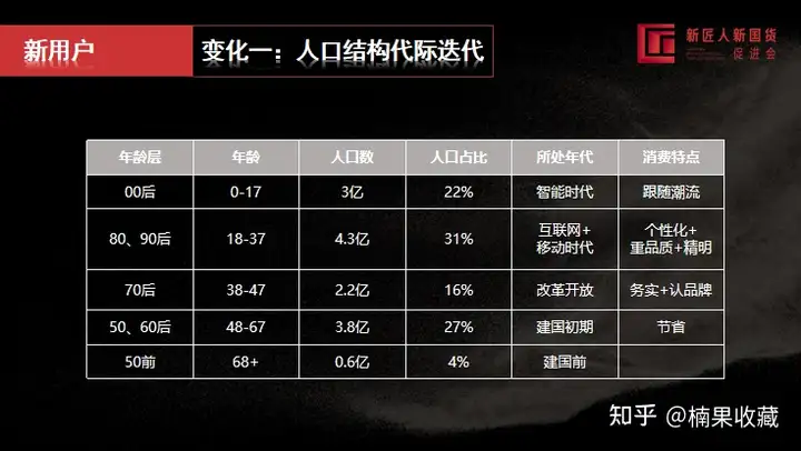 新国货迎来黄金时代,我们都有哪些机会和方法来赚取可观收益