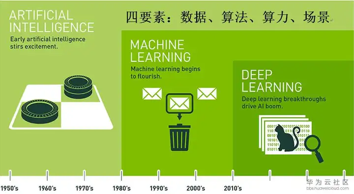 人工智能是什么?