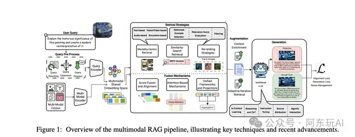 RAG已死，2025年RAG的重点新趋势