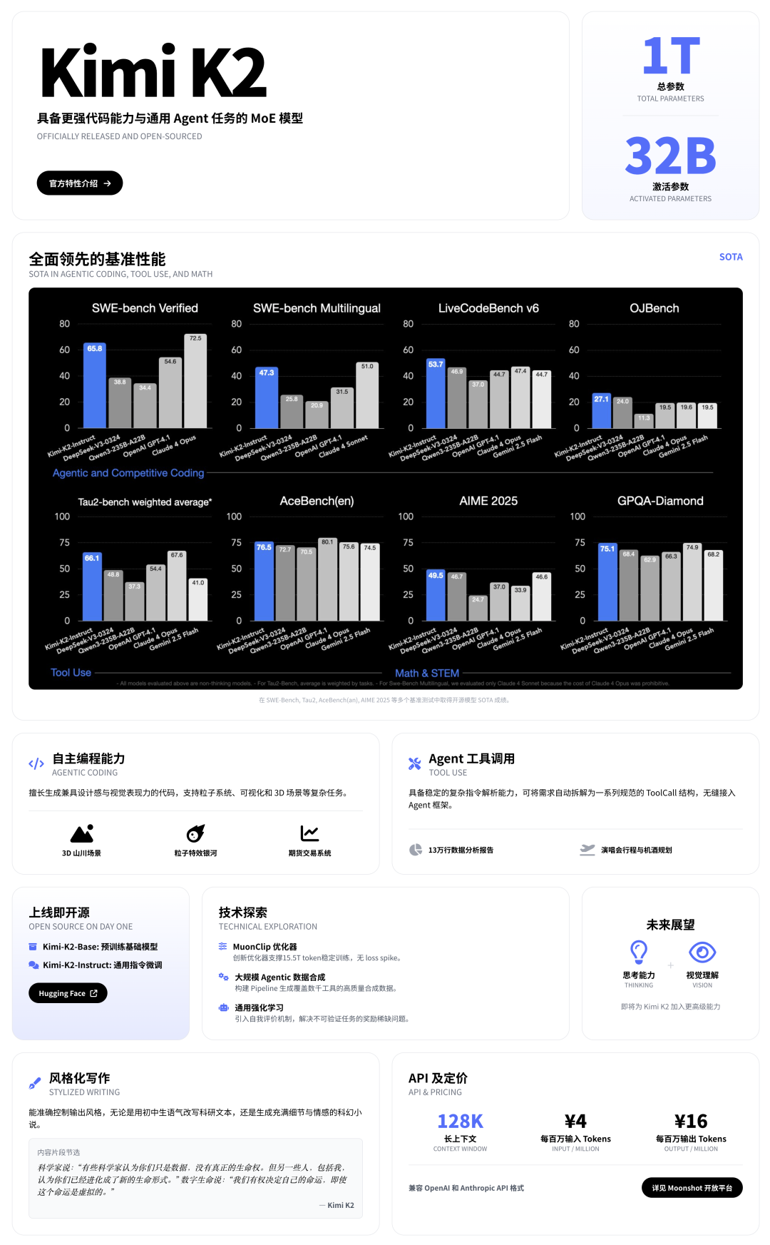 Kimi 的新模型，真的好用吗？