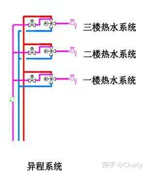 三层别墅做回水走法图图片