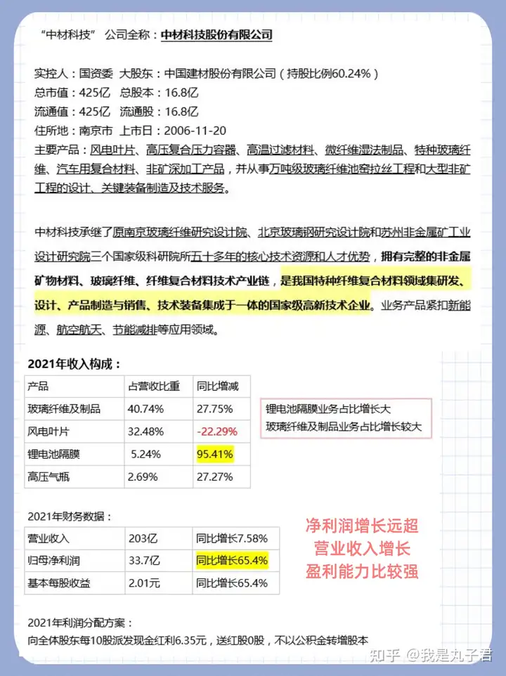 中材科技风机叶片是国企吗?