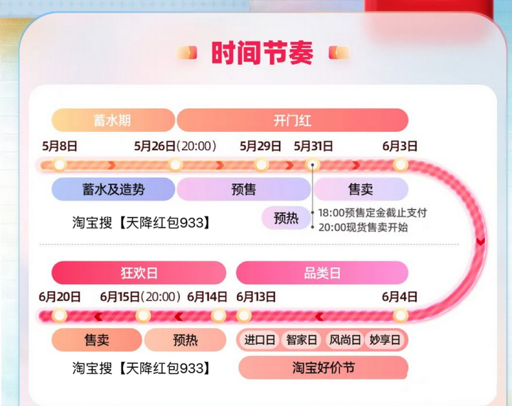 2023年淘宝618满减规则 淘宝618和双11哪个便宜？