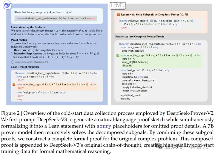 深夜突袭，DeepSeek-Prover-V2加冕数学王者！671B数学推理逆天狂飙