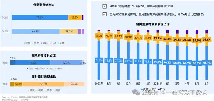 2024全球手游市场与营销分析