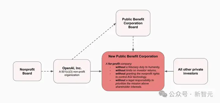 惊天丑闻！OpenAI档案曝光，奥特曼捏造YC董事长身份，虚伪真面目被揭穿