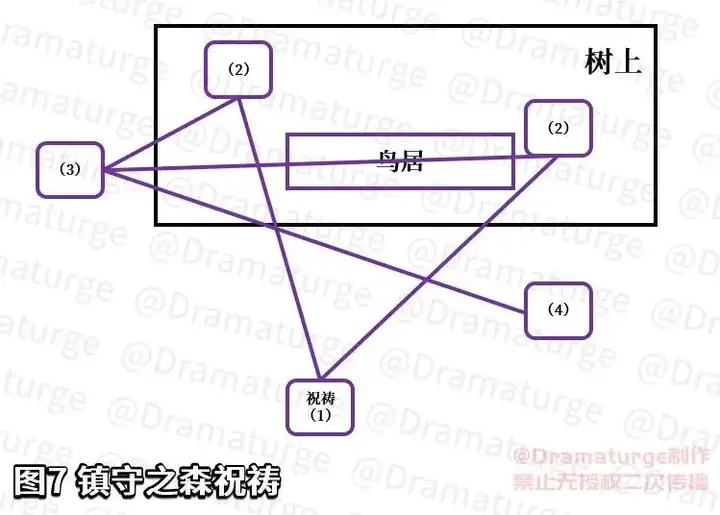 完成神樱大祓三个位置（原神神樱大祓任务怎么过）