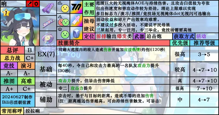 蔚蓝档案响（应援团）色介绍和攻略