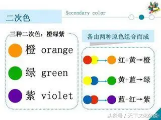 颜料调色表大全配方，色彩调和公式图片