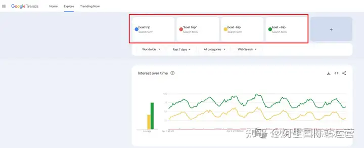 小白如何使用 Google Trends