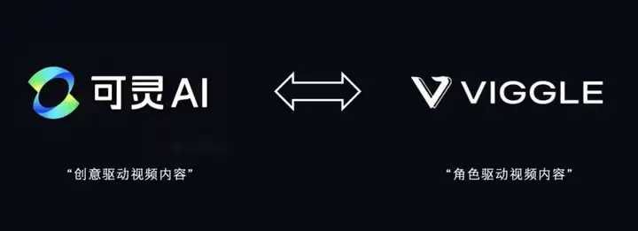照片秒变跳舞虚拟人，Viggle Ai 到底有多上头？