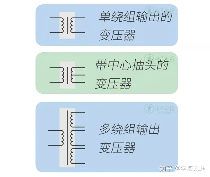 变压器的原理是什么?11 变压器的原理是什么?