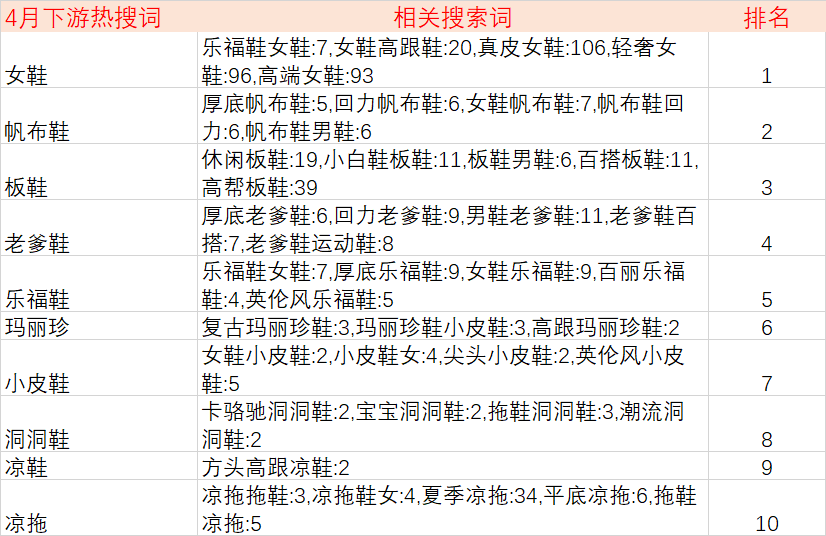 23年春夏女鞋流行趋势-有那些热门款式？