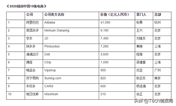 中国十大电商平台排名 国内电商平台排行榜