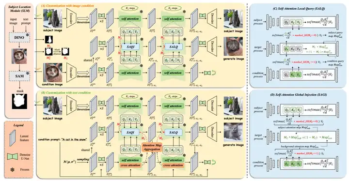 CVPR2025｜MCA-Ctrl：多方协同注意力控制助力AIGC时代图像精准定制化