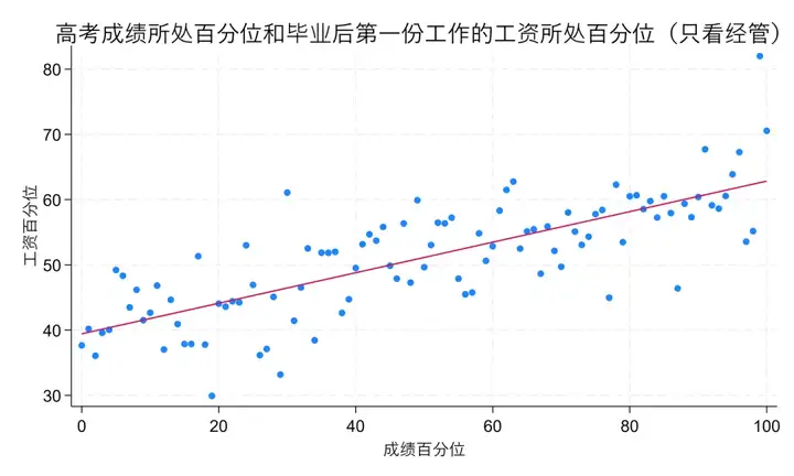 【高考季】用数据和AI重新定义高考志愿推荐