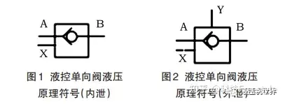 液控单向阀符号及原理图片