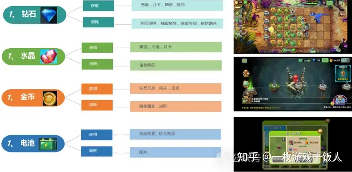 塔防研究：《植物大战僵尸2》商业化分析