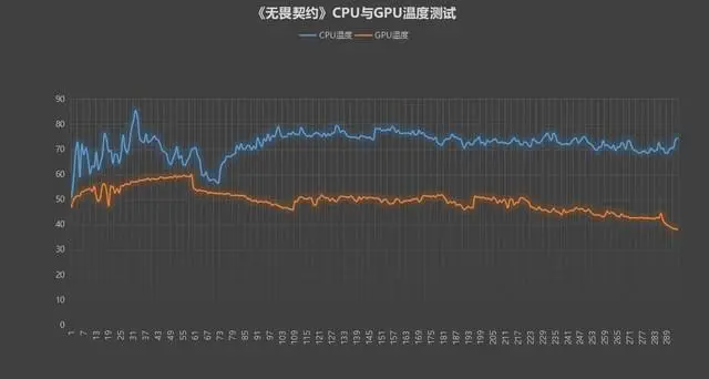 amd锐龙7840h处理器怎么样（R7 7840H的性能实测）