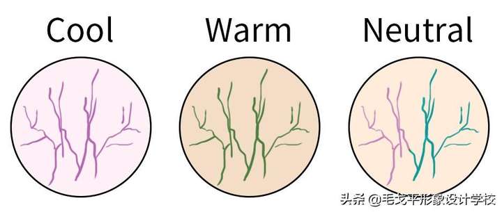 粉底液色号对照表 怎么判断自己肤色几号？