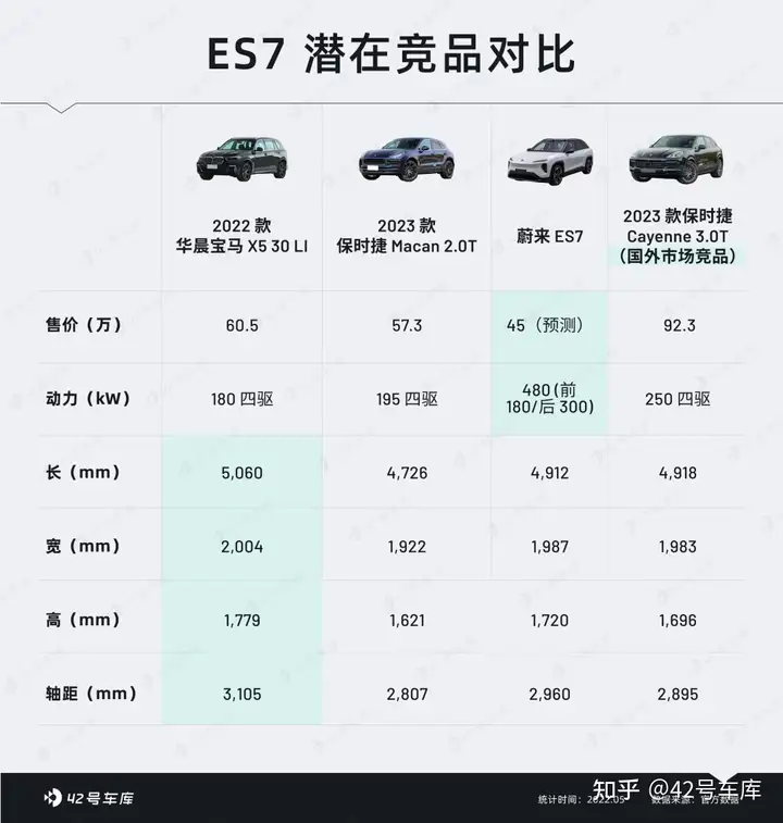 蔚来 ES7 无伪装实车曝光,该车都有哪些亮点?16 蔚来 ES7 无伪装实车曝光,该车都有哪些亮点?