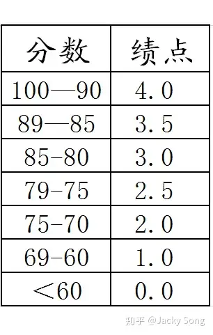 本人大三下学期，想大四毕业去国外读研，请问该如何申请何时申请，以及如何选适合自己的学校?（大四在国外怎么考国内研究生）