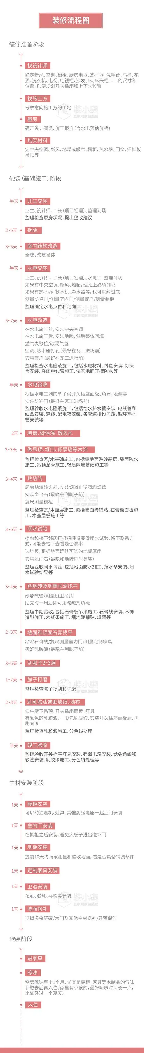 装修一百平的房子预算十万左右能行吗？ - 装小蜜监理王志峰的回答- 知乎