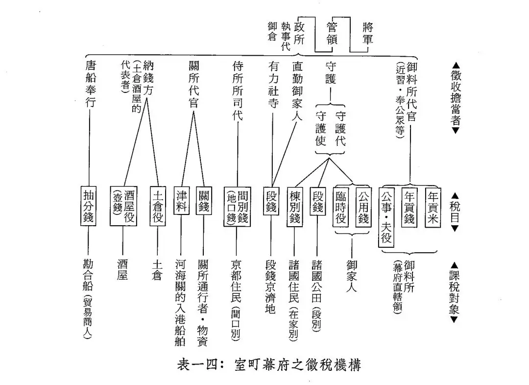 室町幕府的探题和管领有啥区别，其职务是什么，地头又是什么