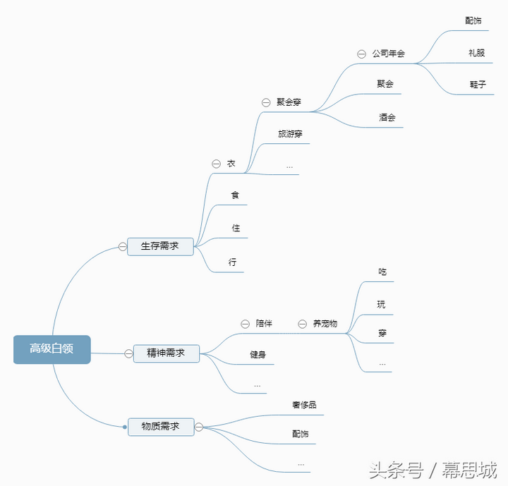 蓝海行业指的是什么？蓝海项目有哪些