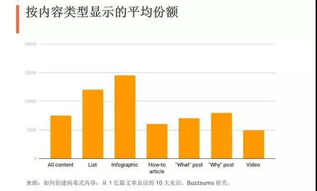 b2b推广方式有哪些（外贸b2b网站海外营销推广方案）