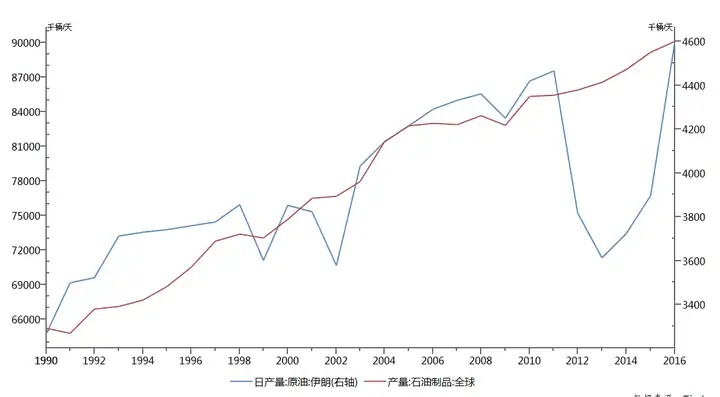 为什么伊朗和以色列的关系是敌对的?