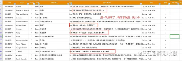 新手通过生财学习数据选品&执行&落地
