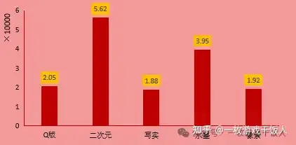 【市场研究】TapTap预约量规律研究