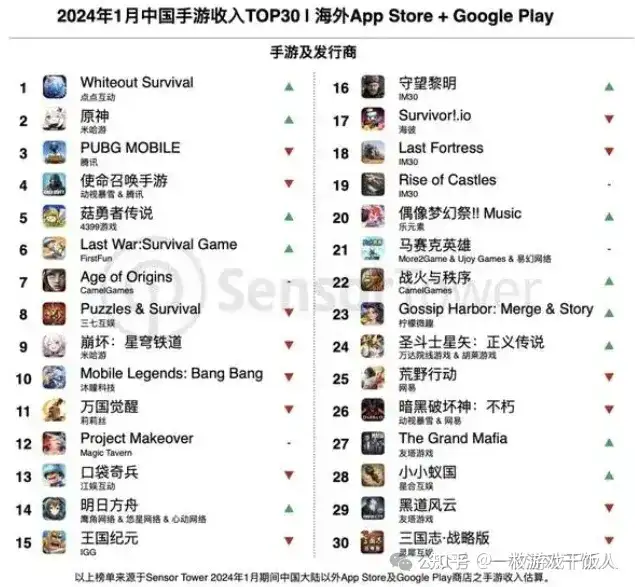 SLG品类：模拟经营+SLG《寒霜启示录》（无尽冬日）调研