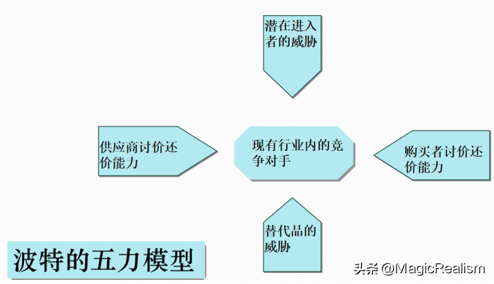 战略分析的三种基本方法 9个战略分析工具