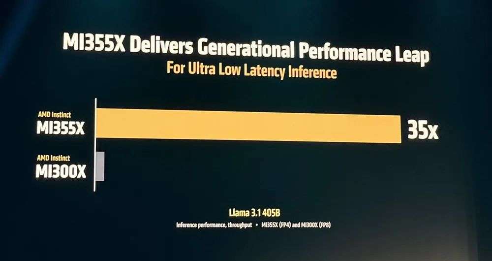 AMD甩出最猛两代AI芯片，全球首推432GB HBM4，OpenAI CEO现场夸