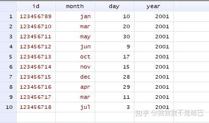 stata中字符串改成数字