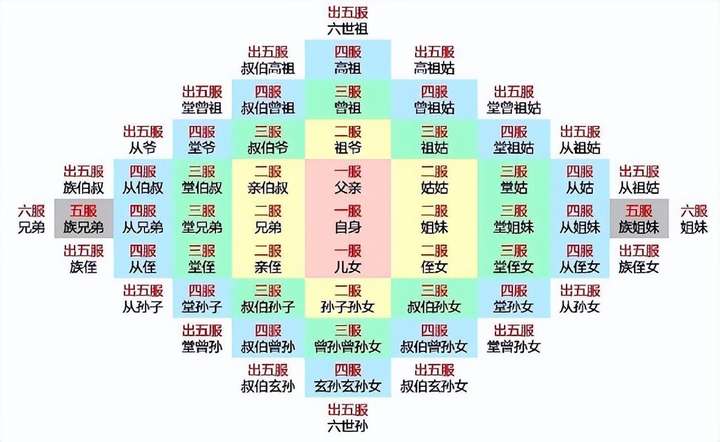 方孝孺被诛十族的历史真相 朱棣活剐3000宫女