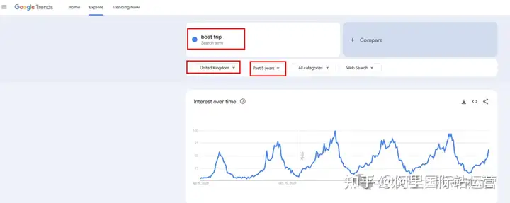 小白如何使用 Google Trends