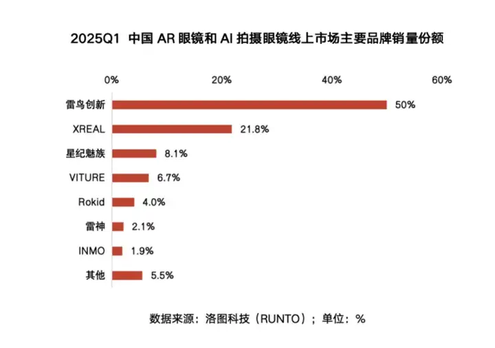 苹果、谷歌、Meta、OpenAI都在抢的新赛道，中国公司的机会在哪？